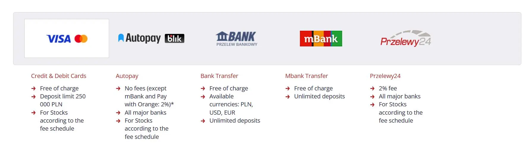 Deposit & Withdraw Methods