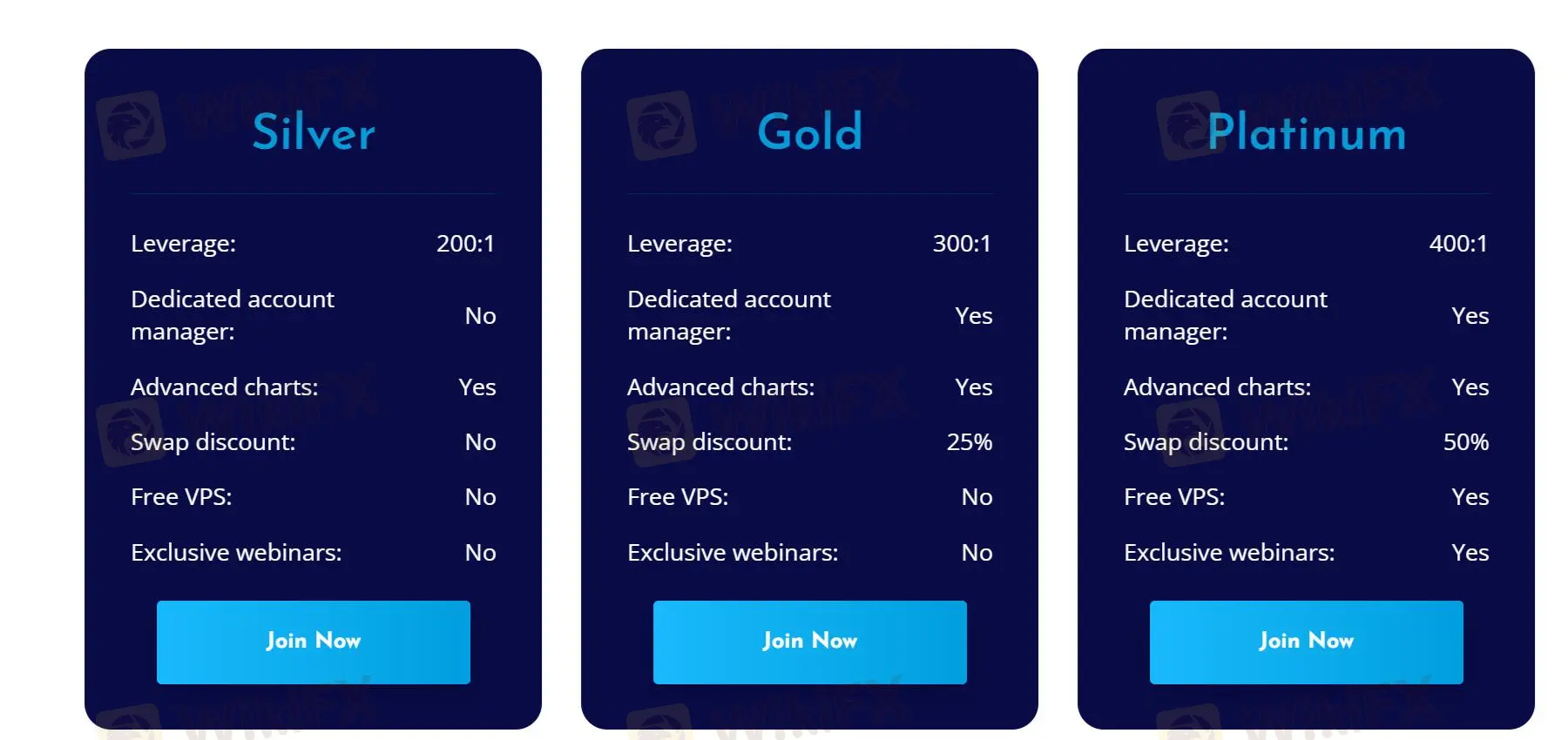 Account Types