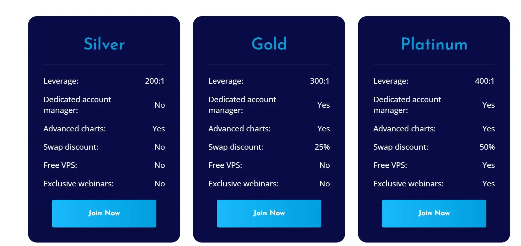 Account Types Account Types