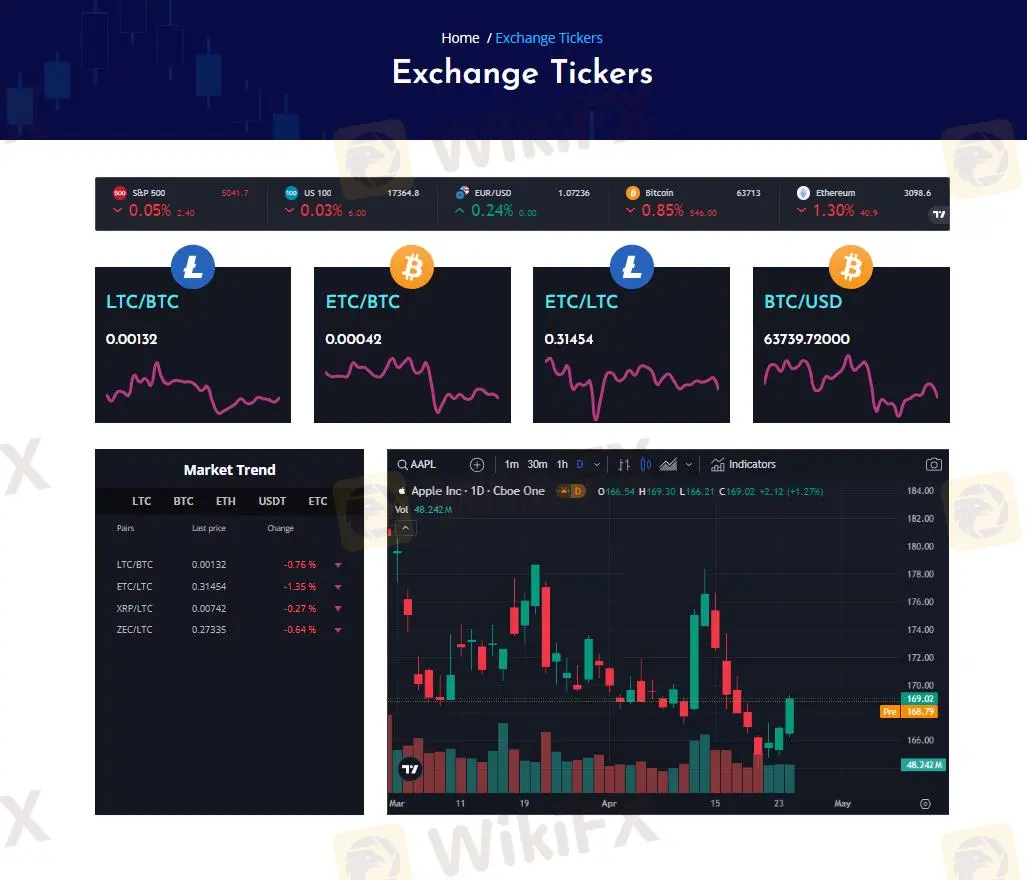 Trading Tools