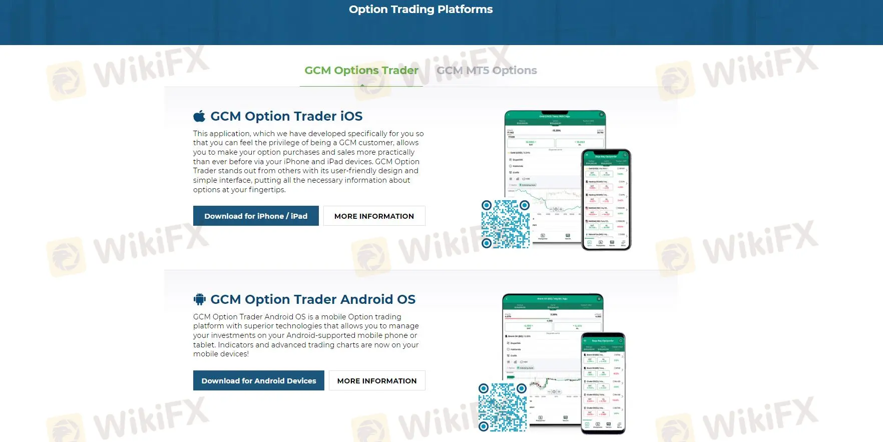 Plateformes de trading