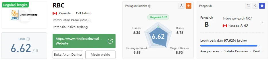 rbc-wikifx.png