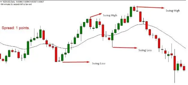 ขอบคุณรูปจาก atozmarkets