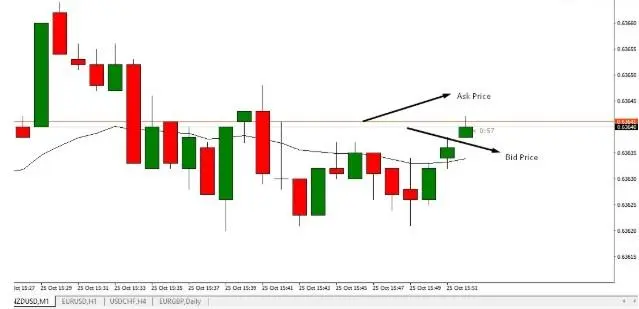 ขอบคุณรูปจาก atozmarkets