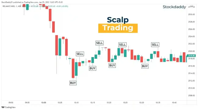 1697439504204StockDaddy-WHAT-IS-SCALPING-TRADING-only-cutout--1- (1).png