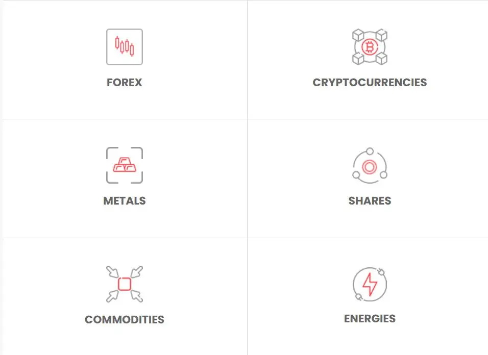 Trading Instruments