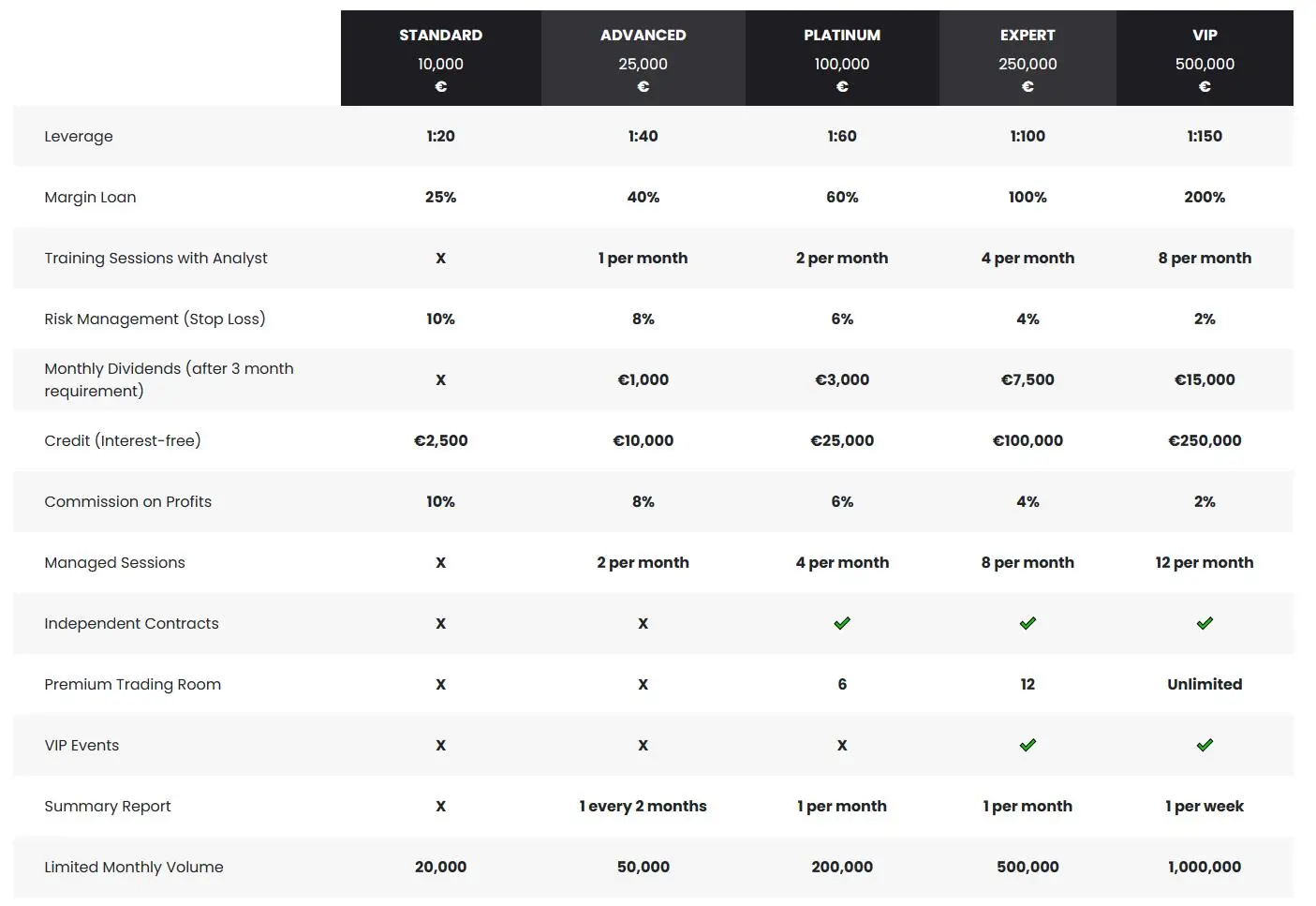Account Types