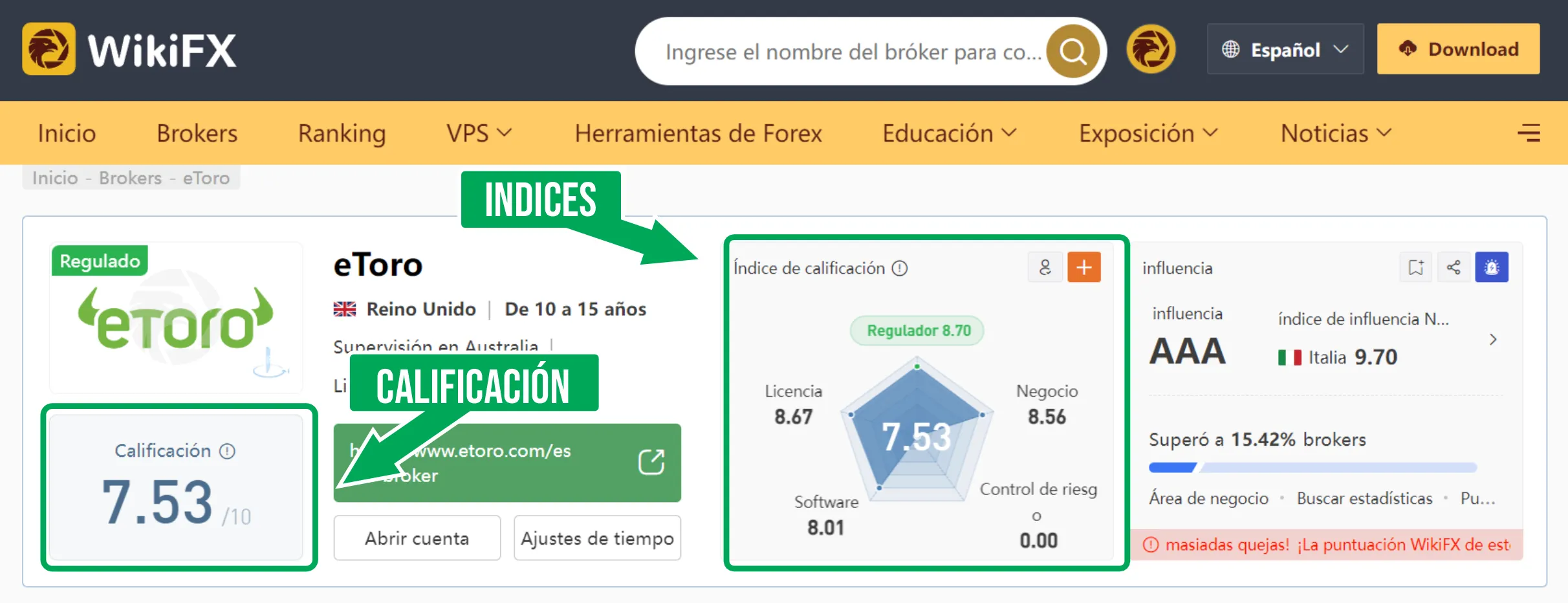 eToro eToro