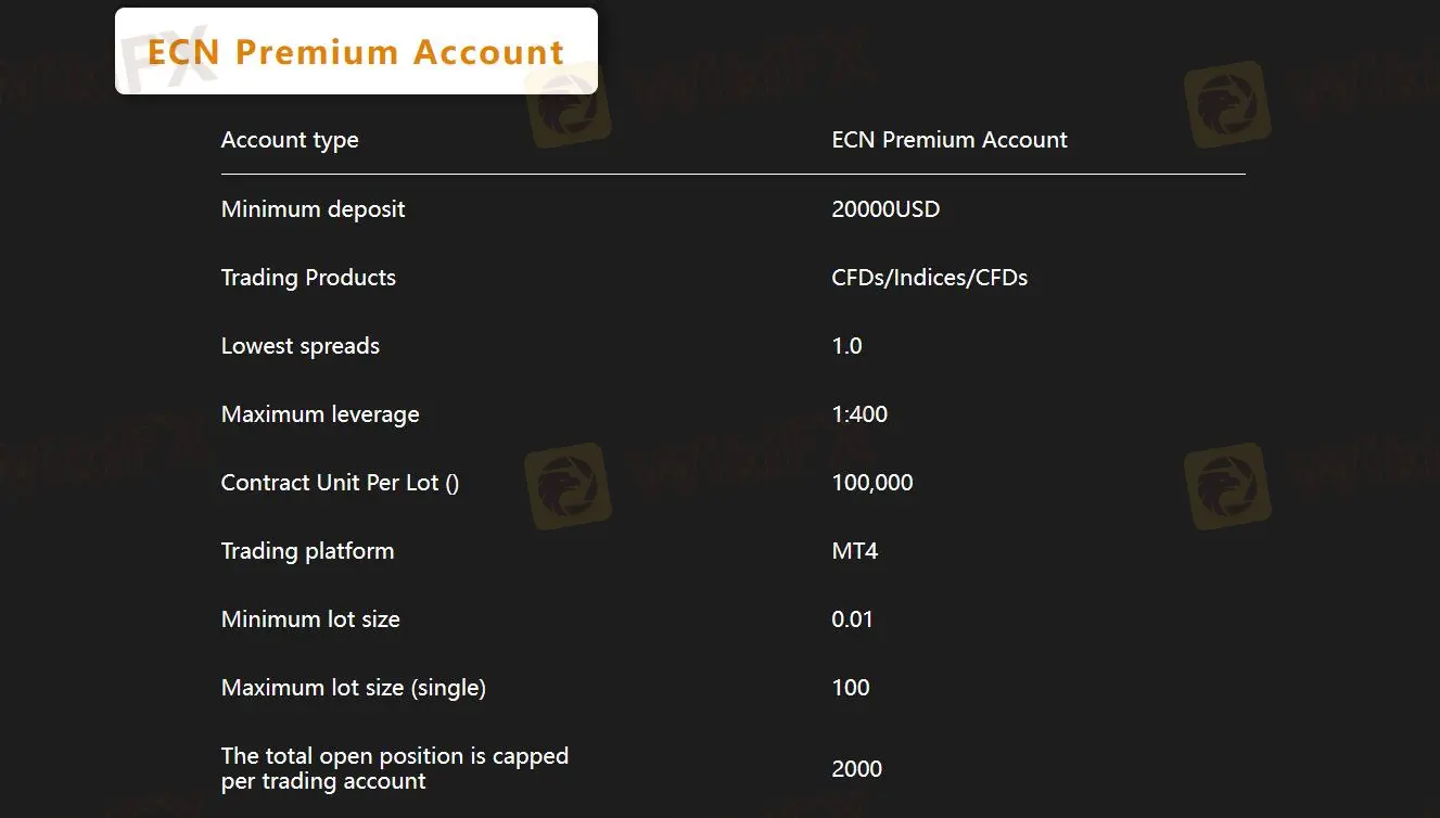 ECN Premium account 