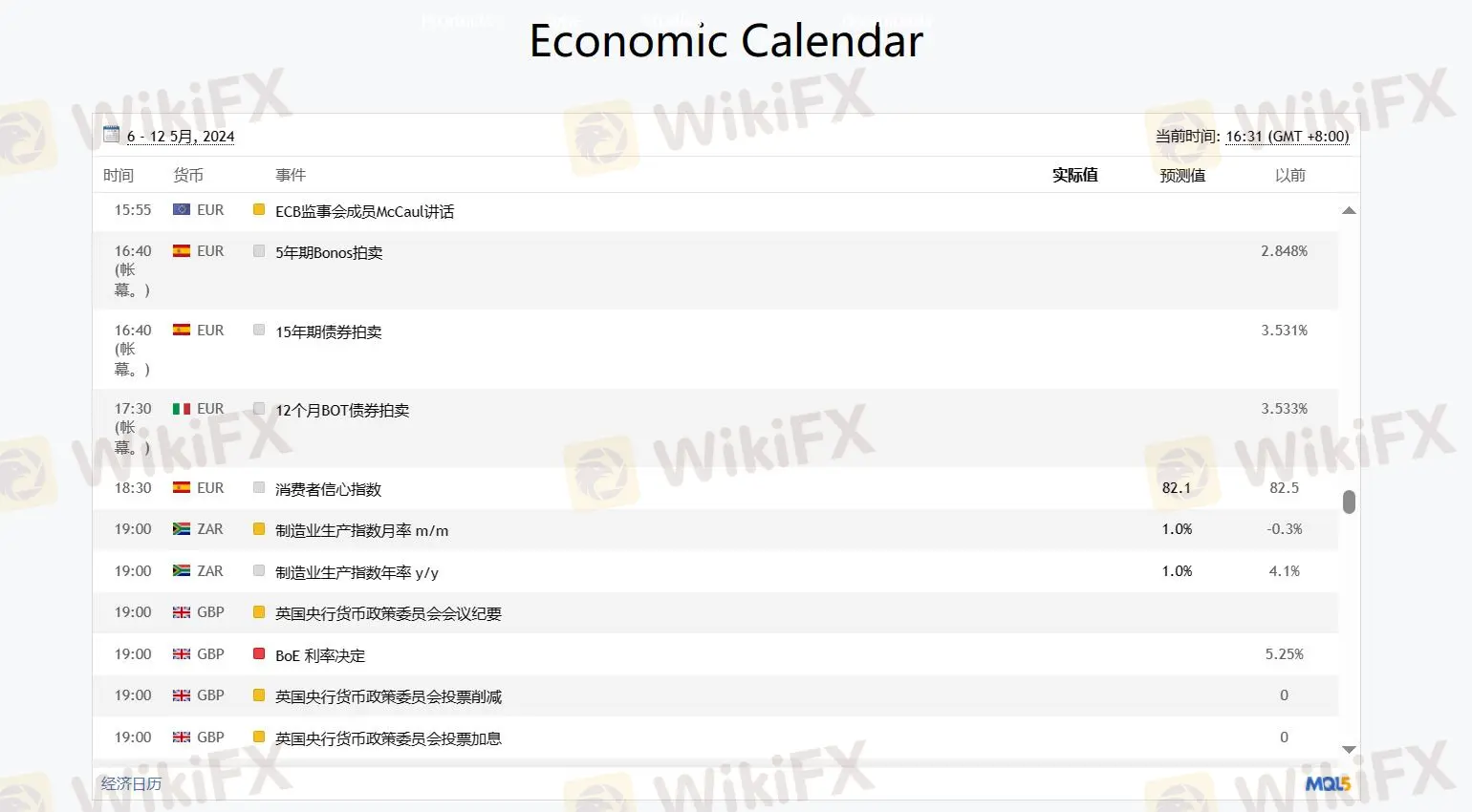 Economic Calendar