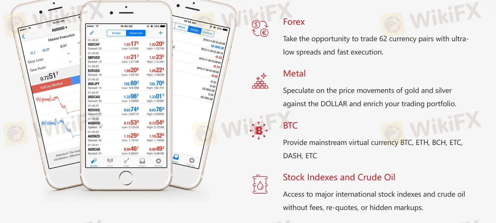 Market Instruments