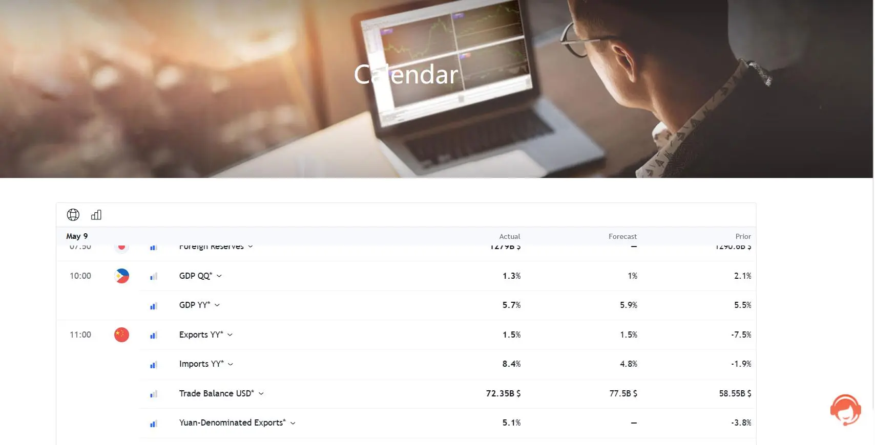 Calendars