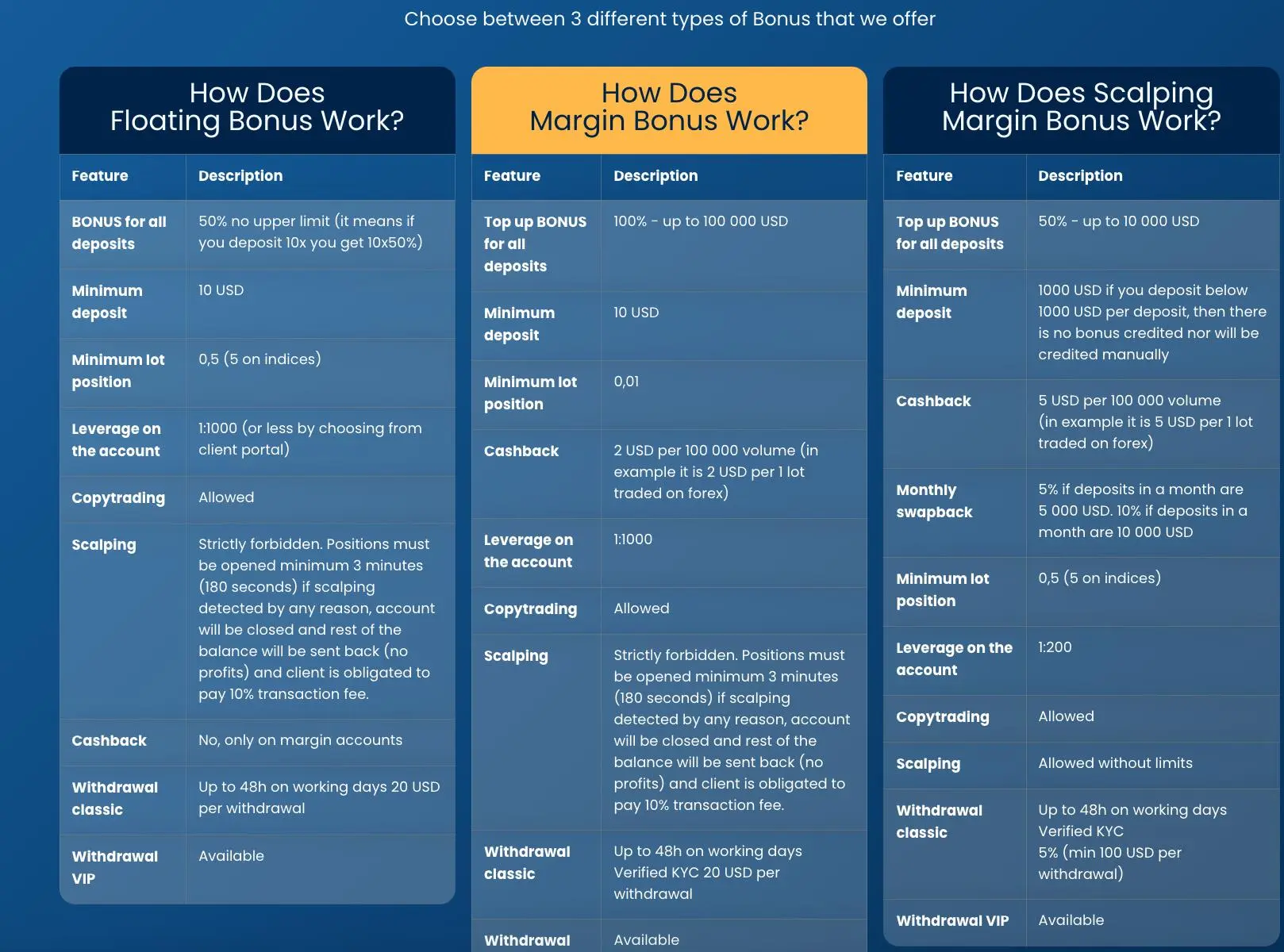 Account Types