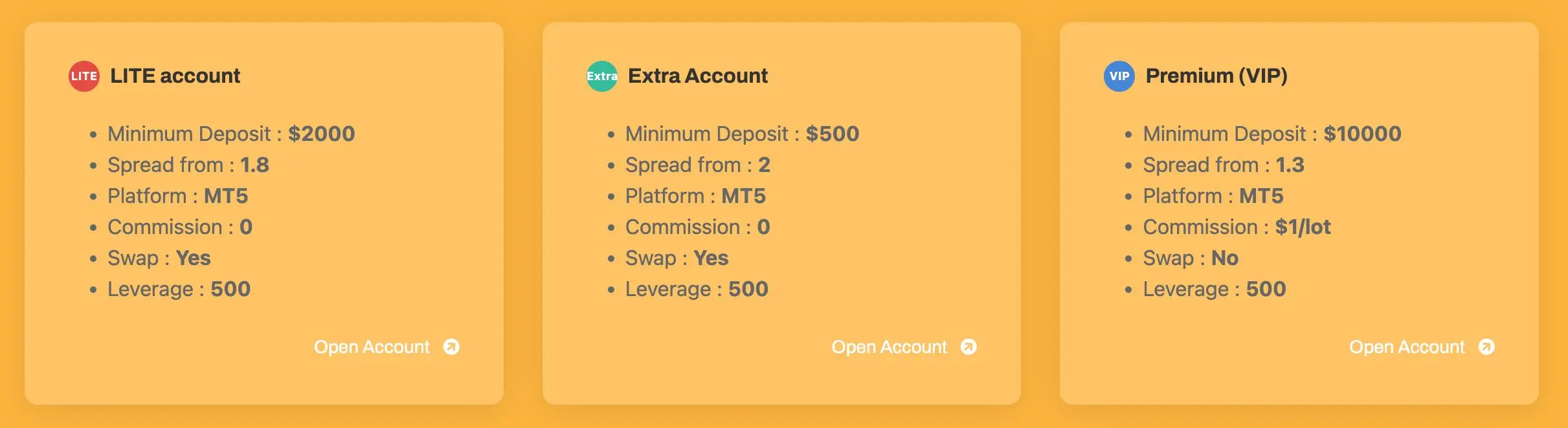 Account Types