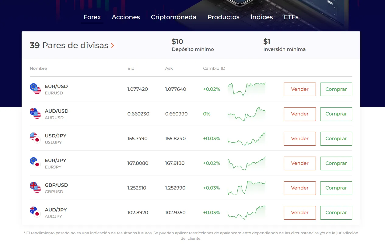 IQ Option IQ Option
