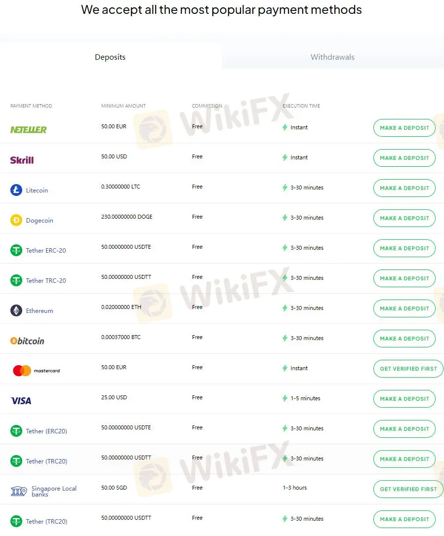 Deposit & Withdraw Methods