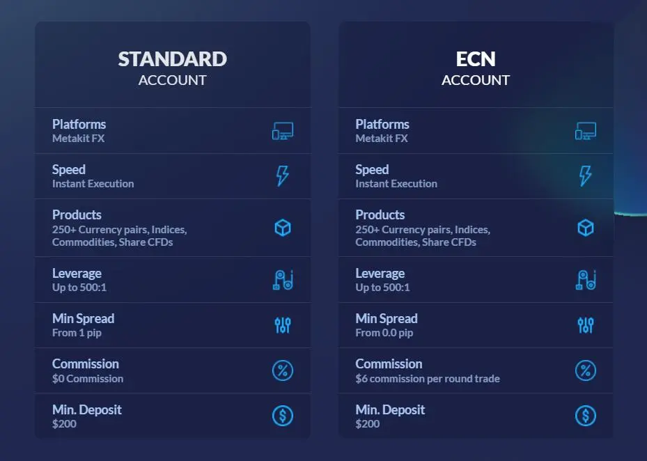 Account Types