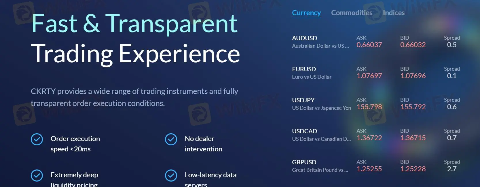 Deposits & Withdrawals