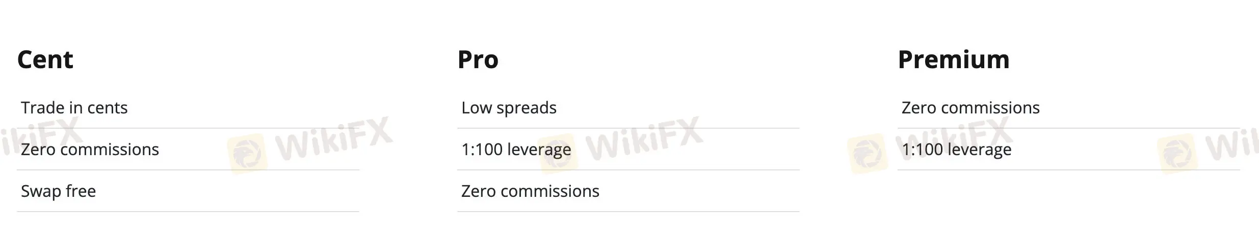 Types de compte Types de compte