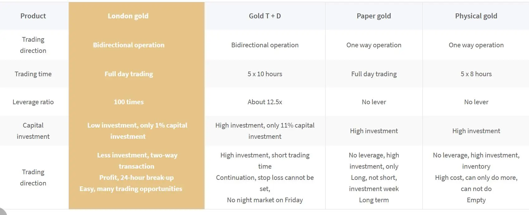 Market Instruments