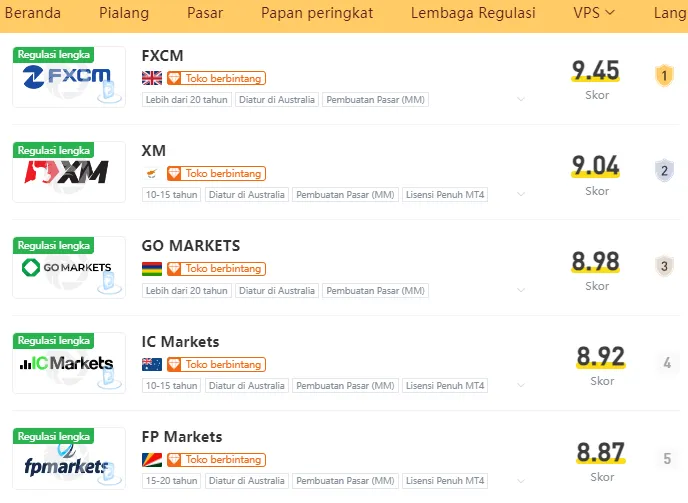 daftar-broker-internasional.png