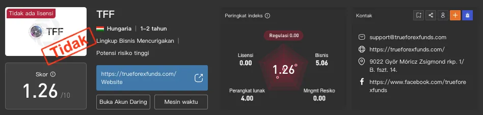 true-forex-funds-wikifx.png