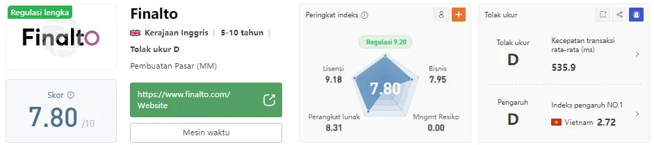 finalto-wikifx.png finalto-wikifx.png