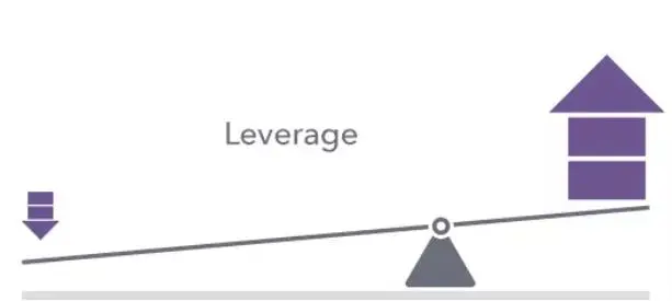 Leverage
