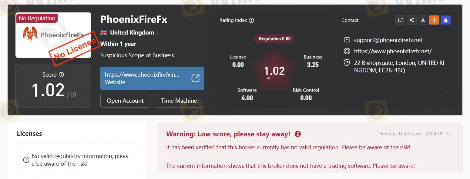 Regulatory Status