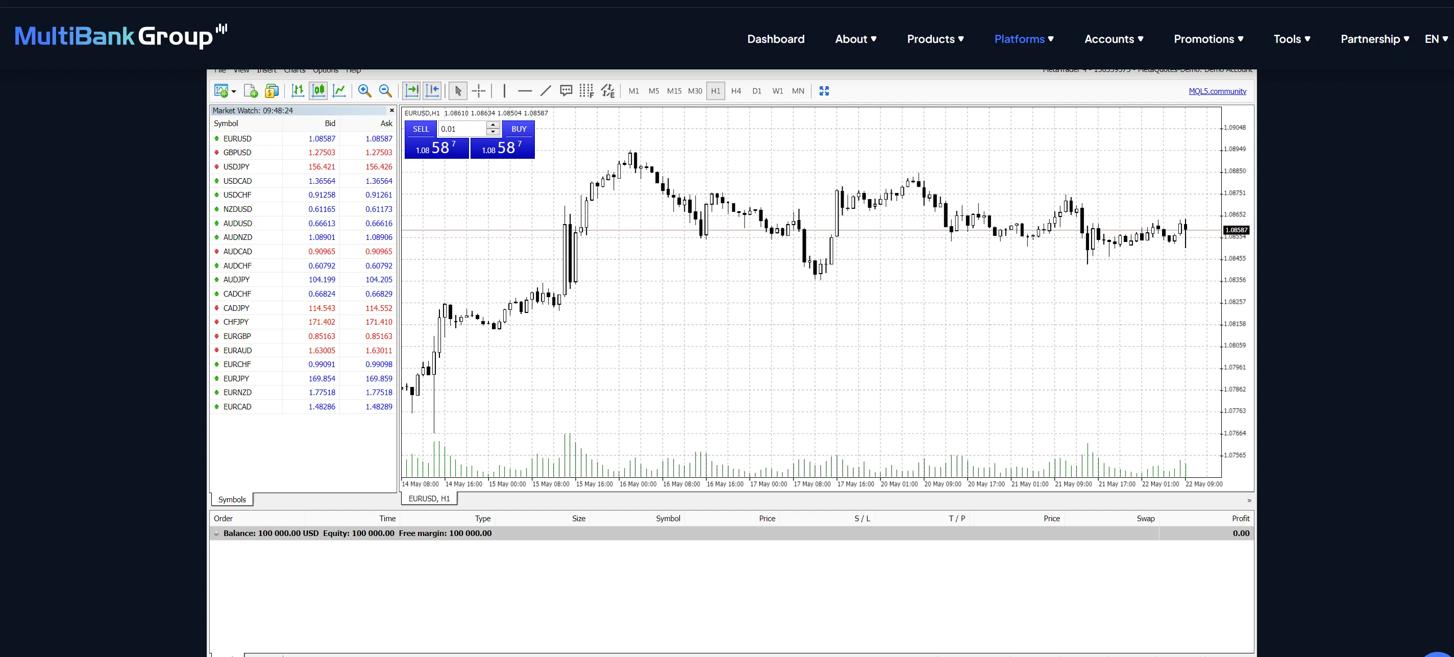 Multibank WebTrader MT4