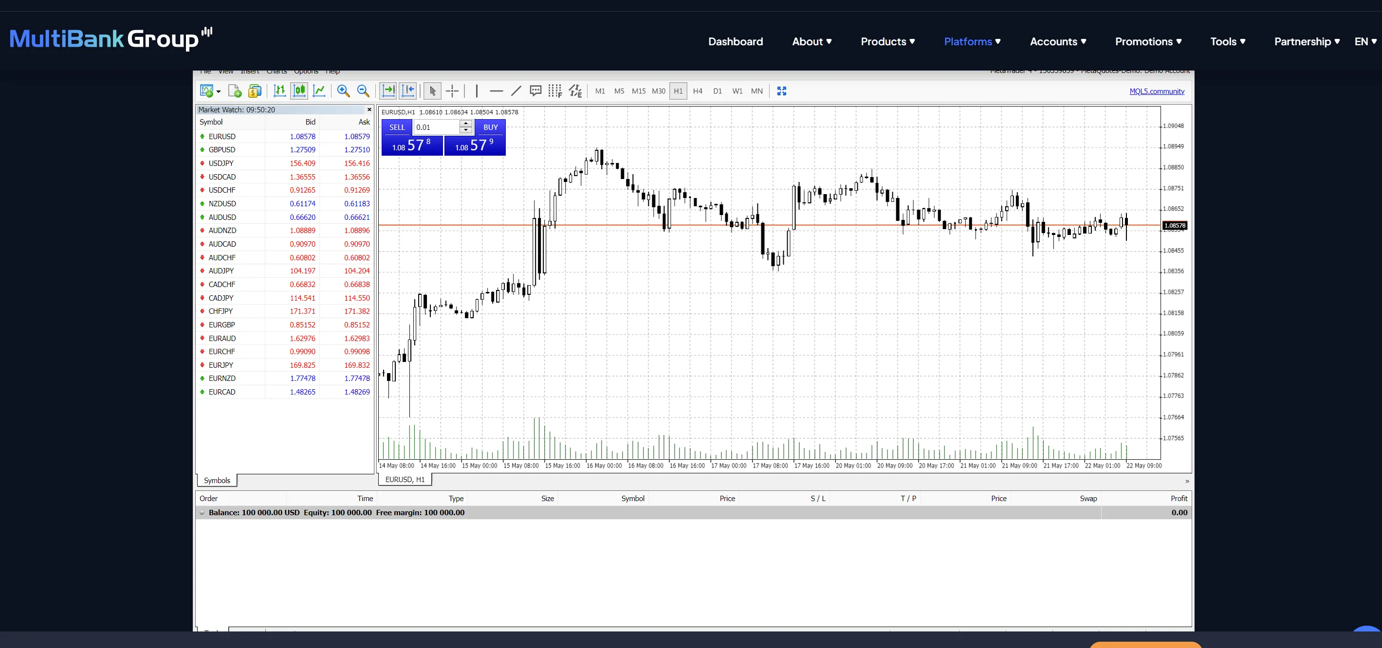 Multibank WebTrader MT5