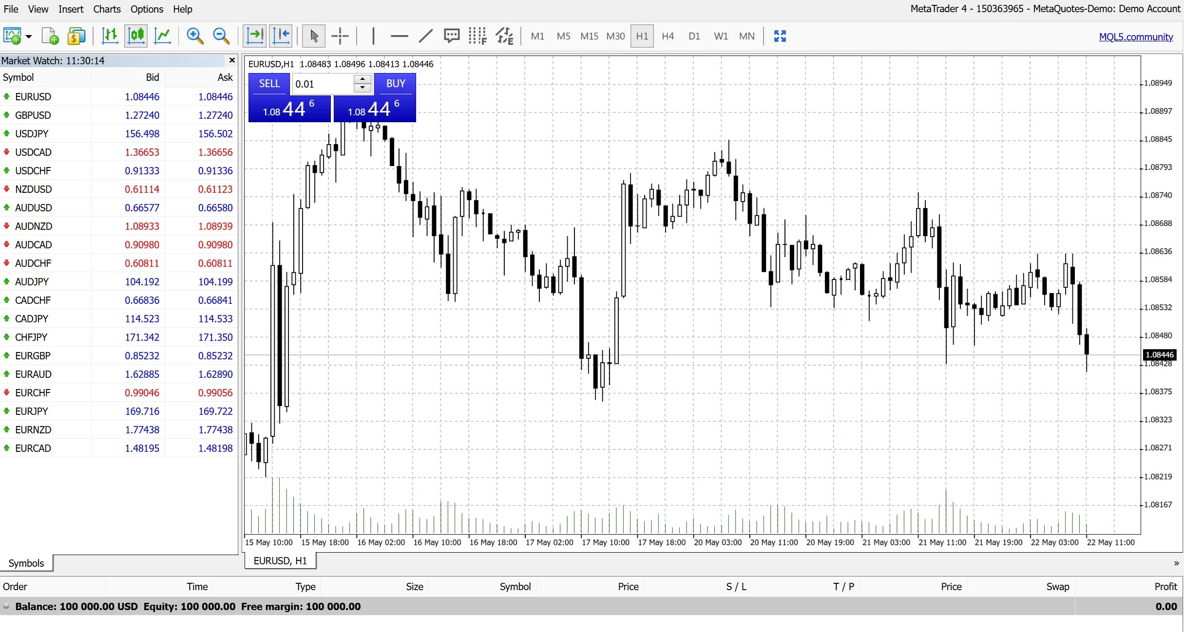 MT5 Webtrader