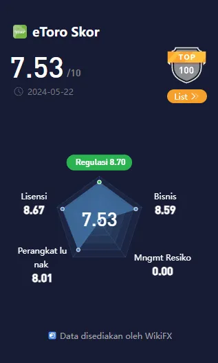 wikiscore-platform-broker-forex-etoro.png wikiscore-platform-broker-forex-etoro.png