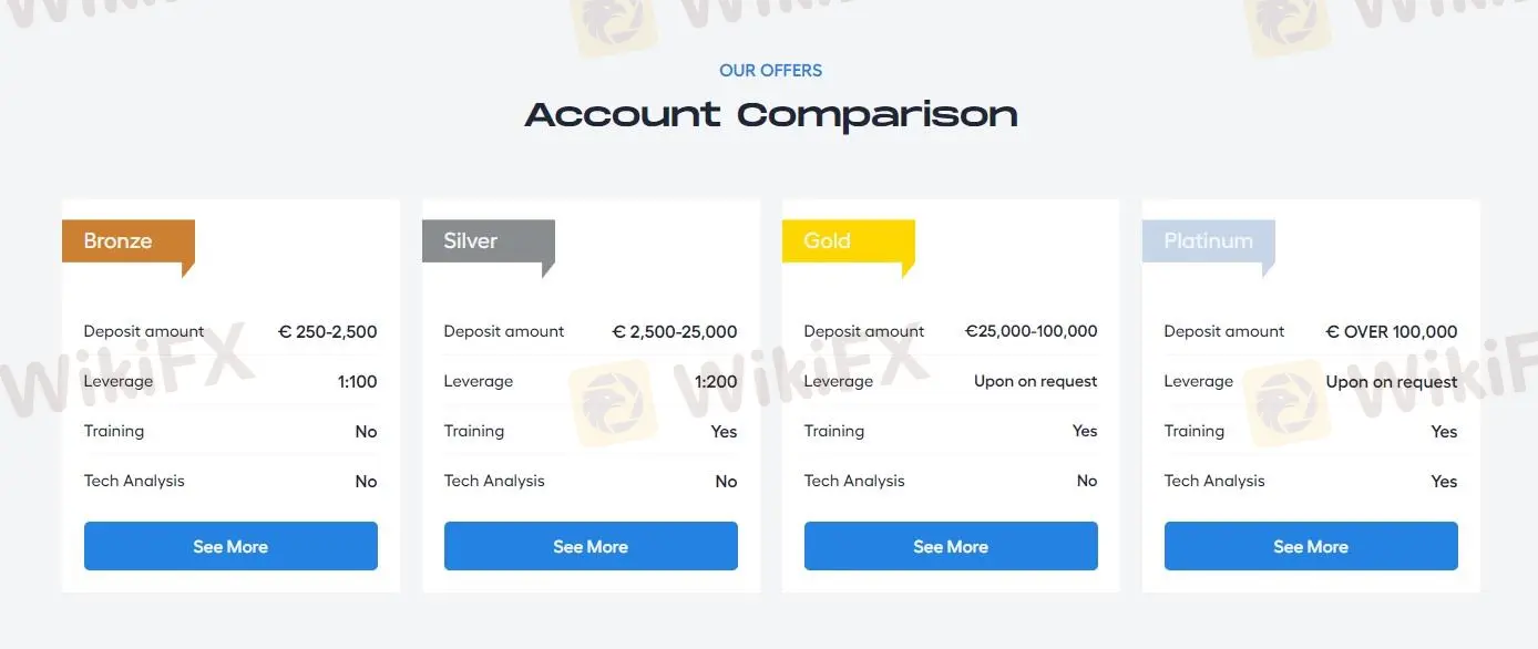 Comparaison des comptes