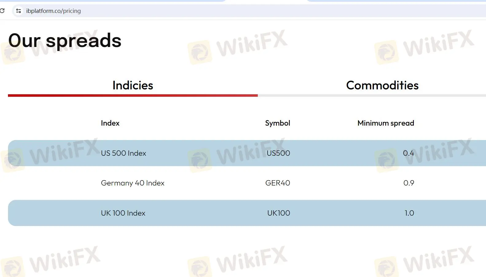 Spreads y Comisiones