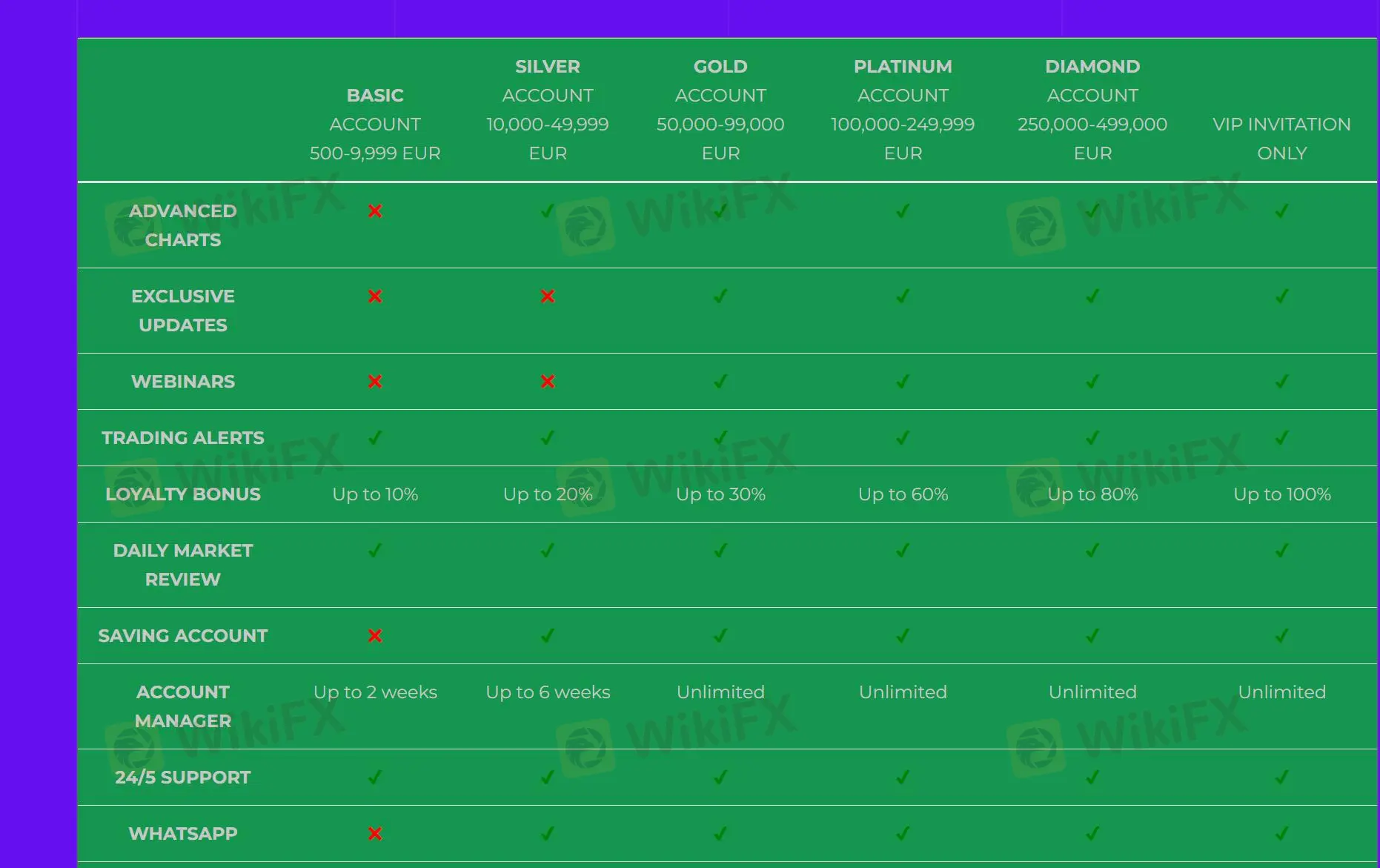 Account comparison