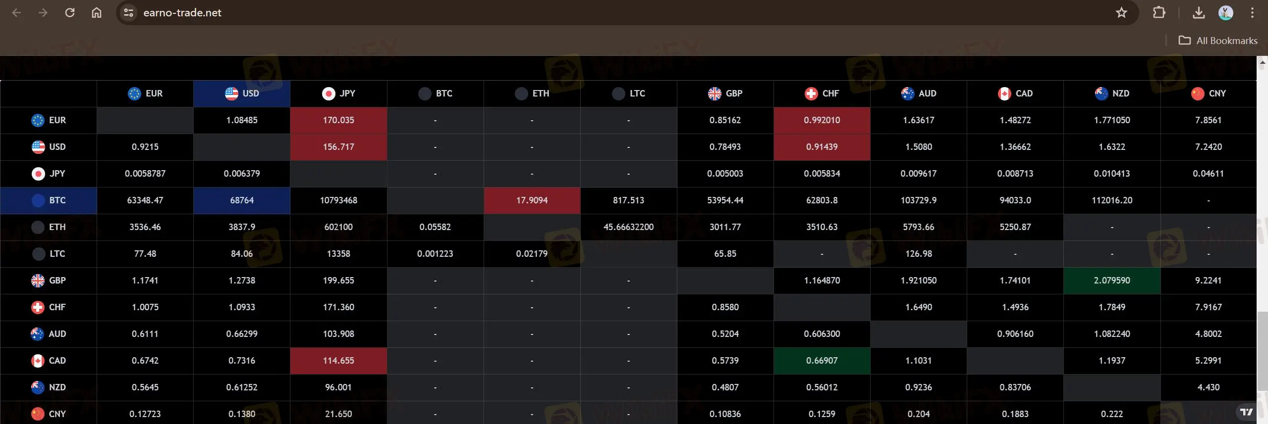 Market Instruments