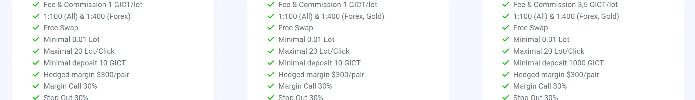 Trading Fees