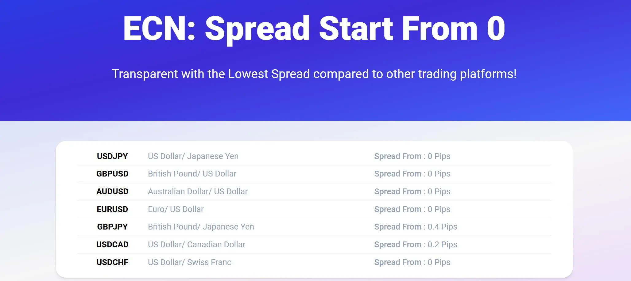 Trading Fees
