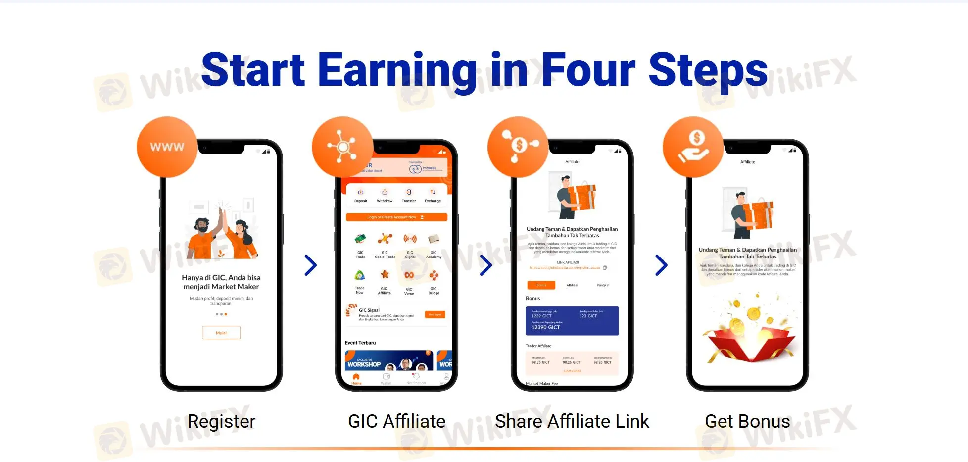 Trading Platforms and Tools