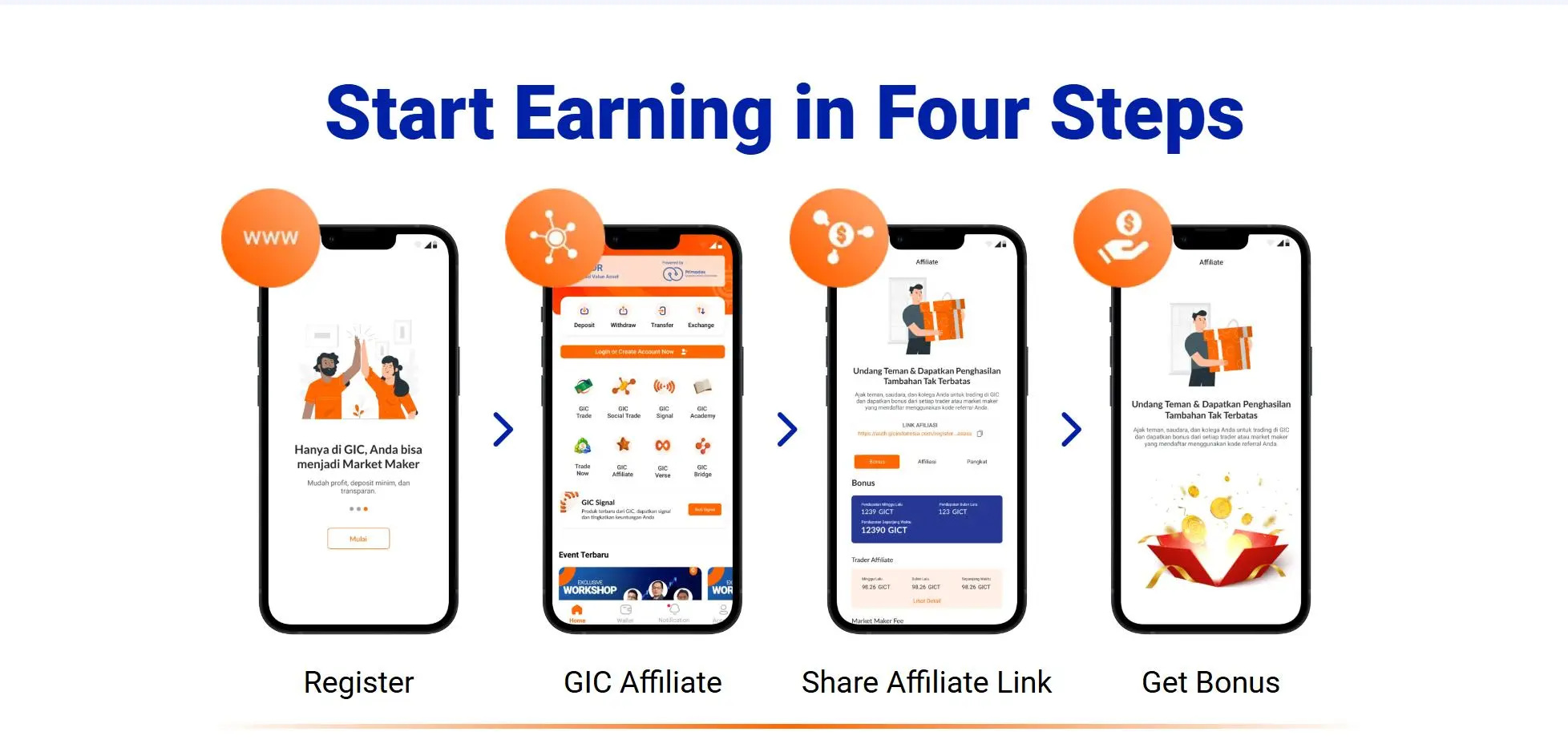 Trading Platforms and Tools