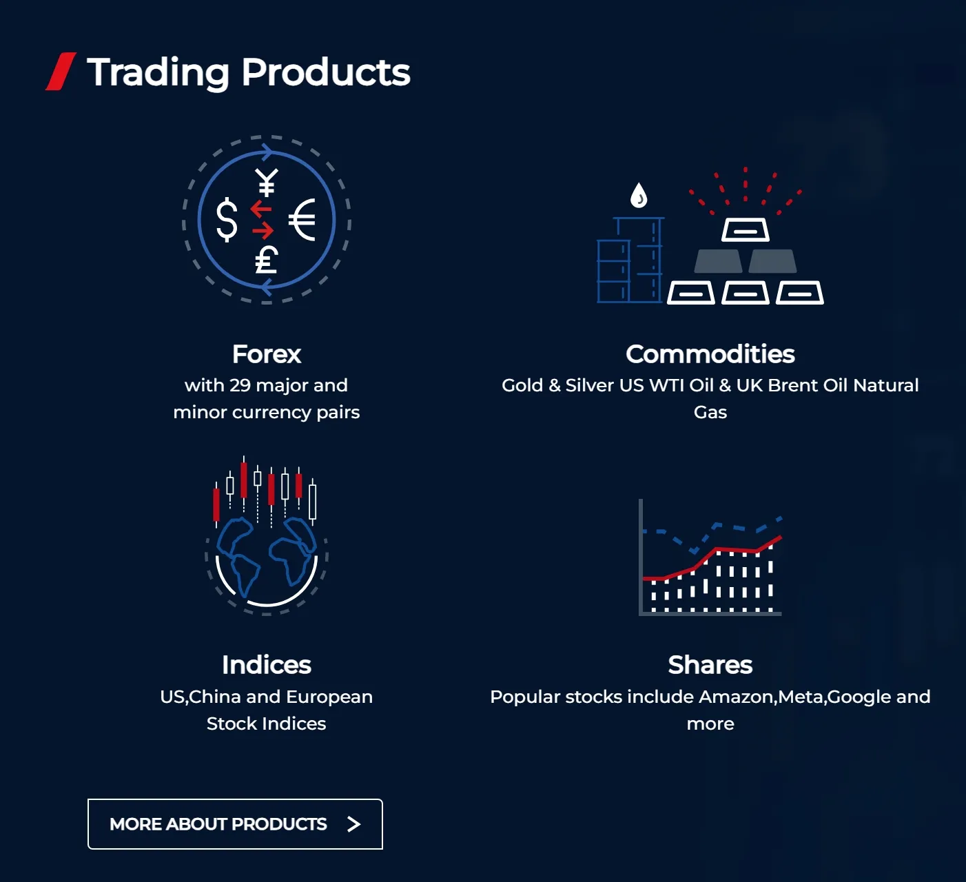 Trading products