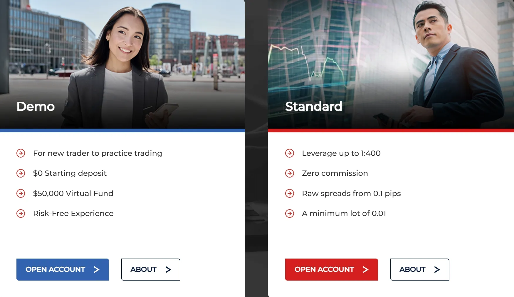 Demo & Standard account comparison