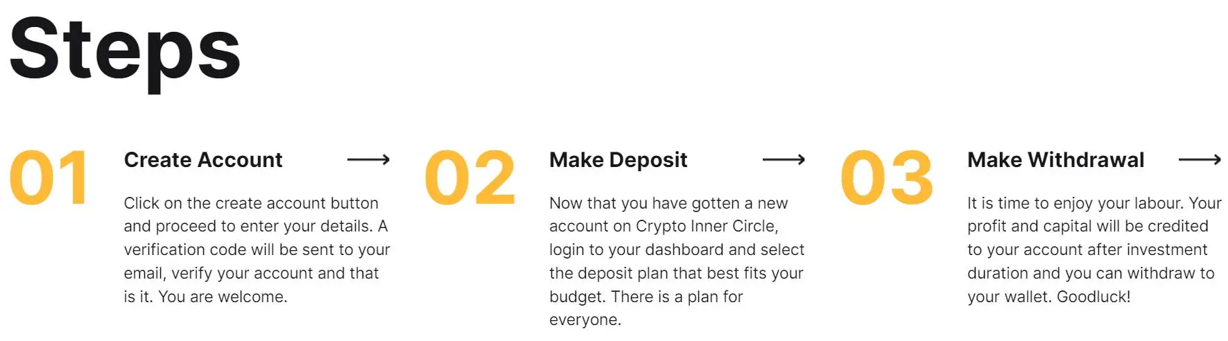 How to open an account How to open an account