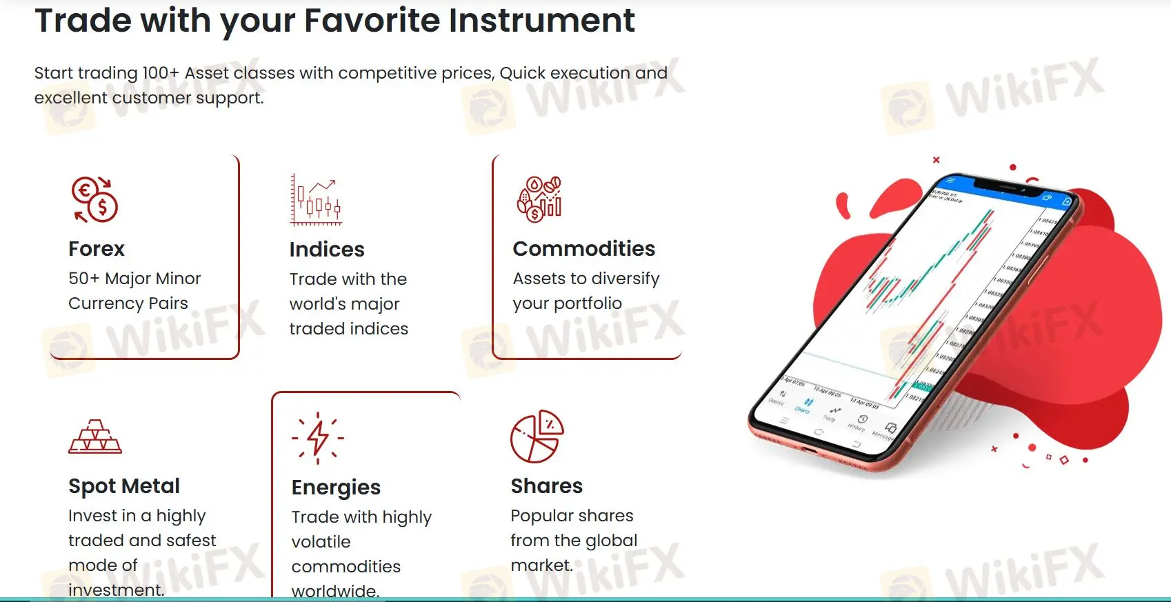 Market Instruments