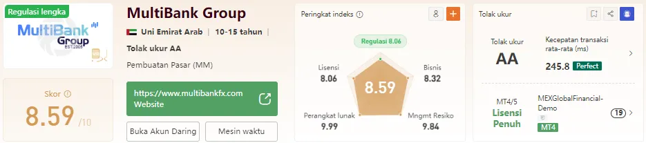 multibank-group-wikifx.png multibank-group-wikifx.png
