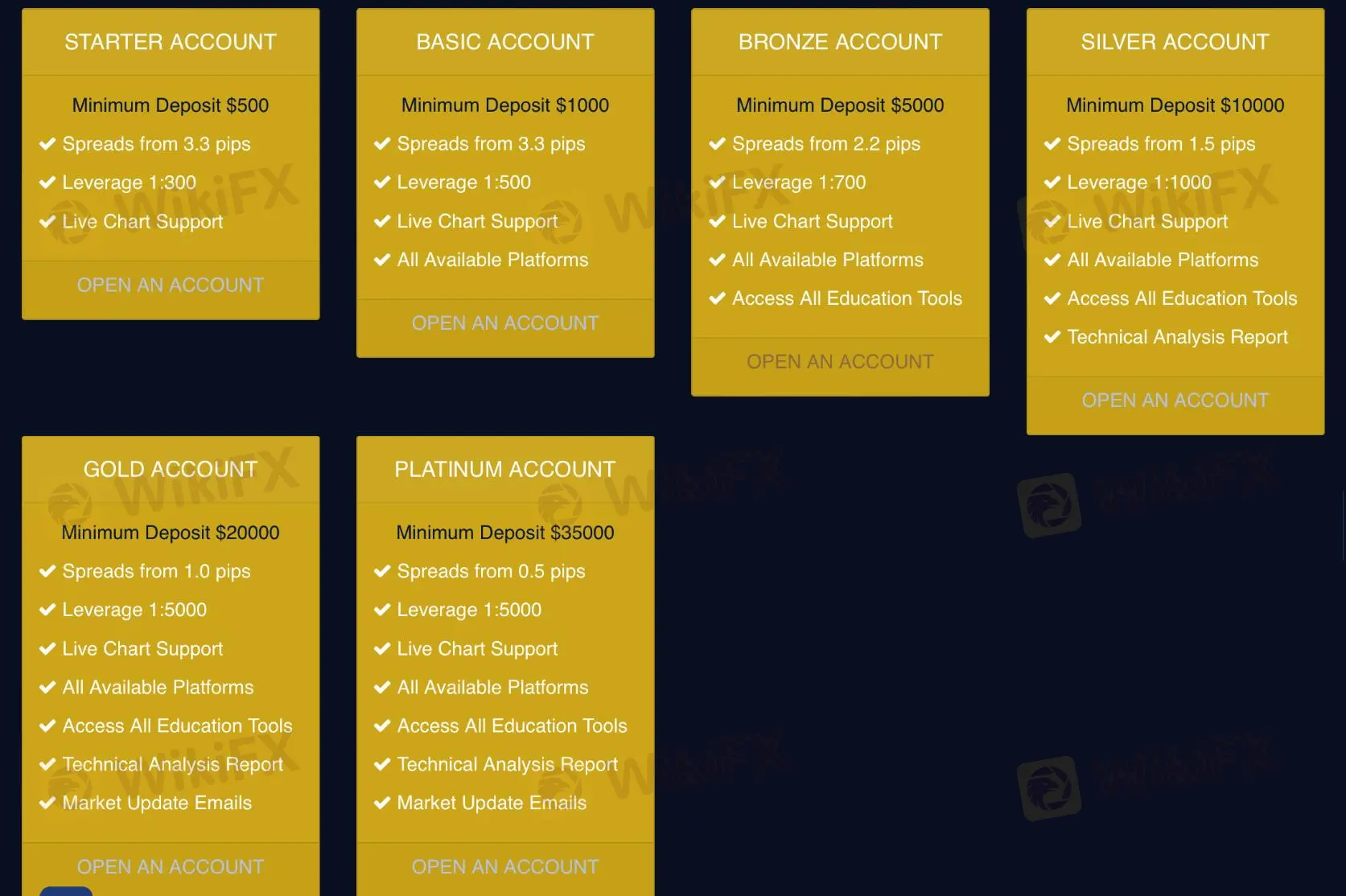 Account Types