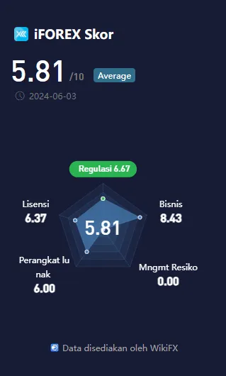 wikiscore-2024-platform-iforex.png