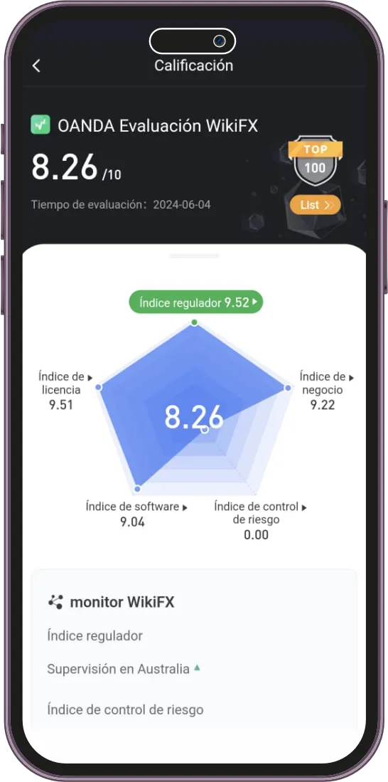 Oanda Puntaje.png