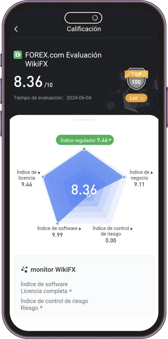 Forexcom puntaje.png